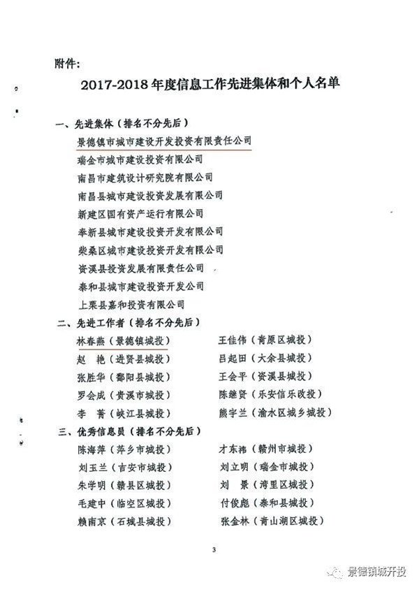 城開投公司榮獲江西城投協(xié)會(huì)2017-2018年信息工作“先進(jìn)集體”、“先進(jìn)工作者”榮譽(yù)稱號(hào)