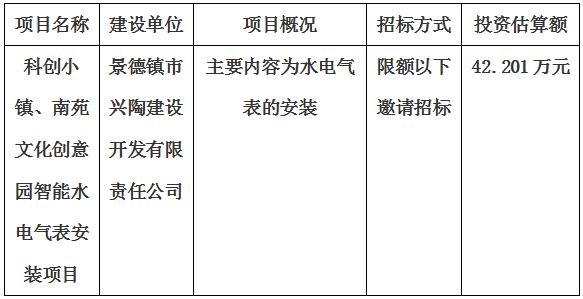 科創(chuàng)小鎮(zhèn)、南苑文化創(chuàng)意園智能水電氣表安裝項(xiàng)目招標(biāo)計(jì)劃公告