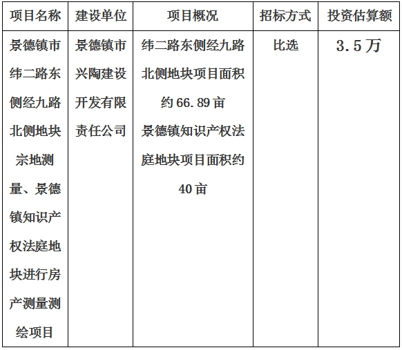 景德鎮(zhèn)市緯二路東側(cè)經(jīng)九路北側(cè)地塊宗地測量、景德鎮(zhèn)知識產(chǎn)權(quán)法庭地塊進行房產(chǎn)測量測繪項目計劃公告