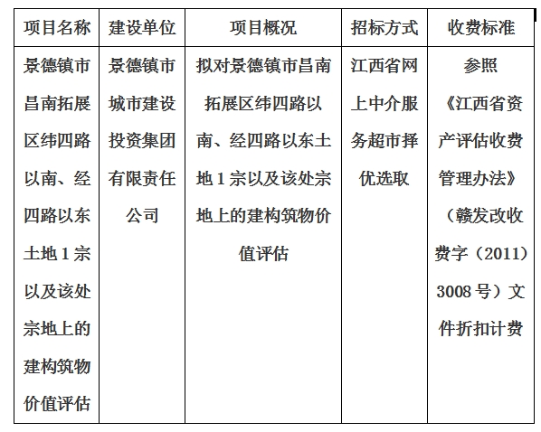 景德鎮(zhèn)市昌南拓展區(qū)緯四路以南、經(jīng)四路以東土地1宗以及該處宗地上的建構(gòu)筑物價(jià)值評(píng)估計(jì)劃公告